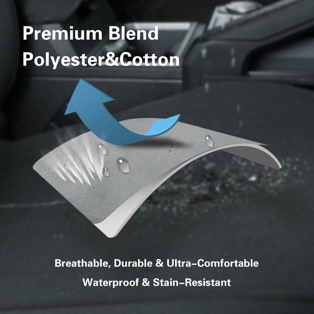 A curved gray fabric sample with water droplets on top, shown over a dark car interior background. White text reads 'Premium Blend Polyester&Cotton' at the top and 'Breathable, Durable & Ultra-Comfortable Waterproof & Stain-Resistant' at the bottom, with a blue arrow indicating breathability.