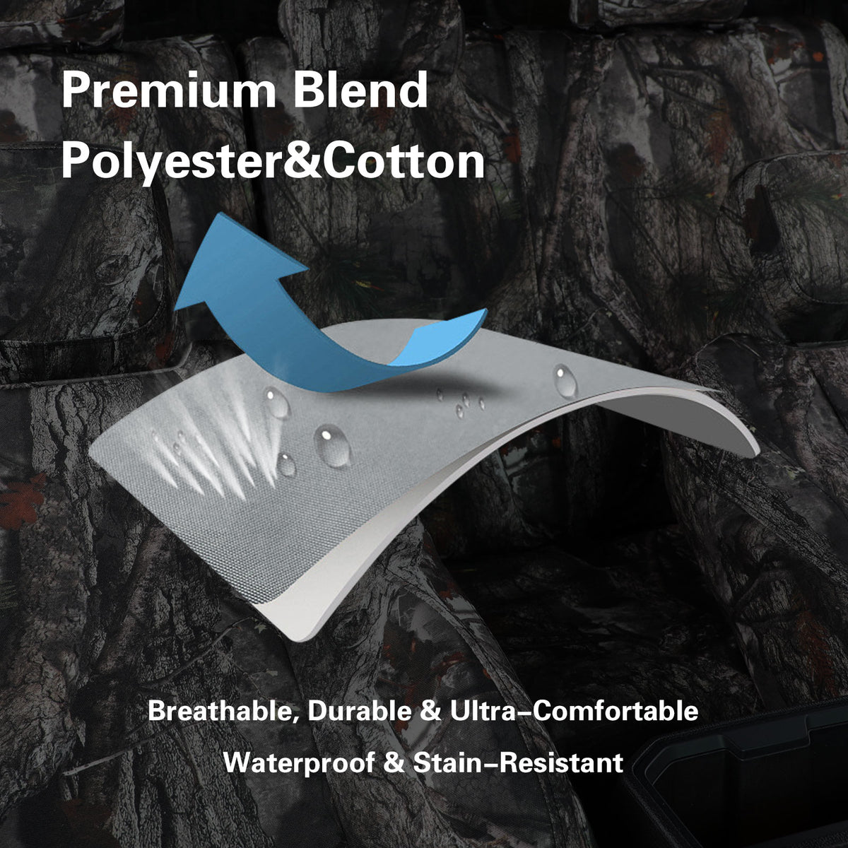 Text overlay on a camouflage fabric background with a focus on material properties.